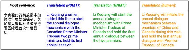 Google Neural Machine Translation System