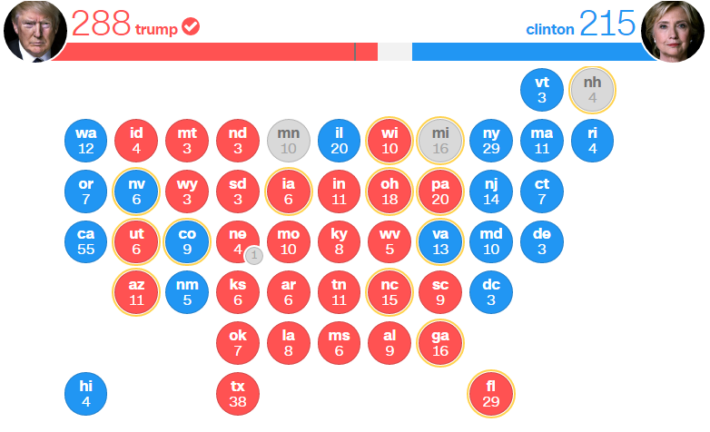 Polls Breaking News 2016