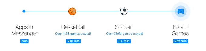 Instant Games