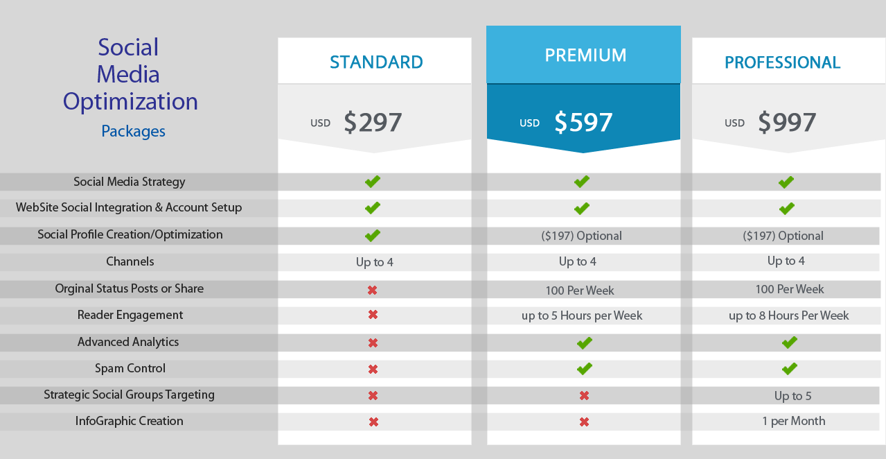SMM Price Packages