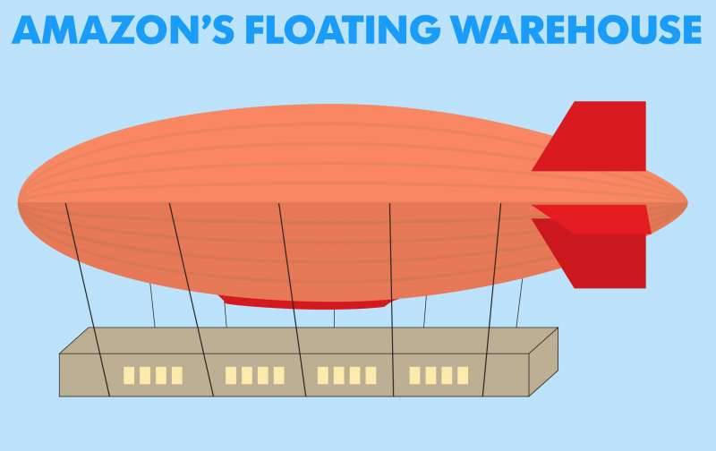 This is Amazon’s patent for a flying warehouse