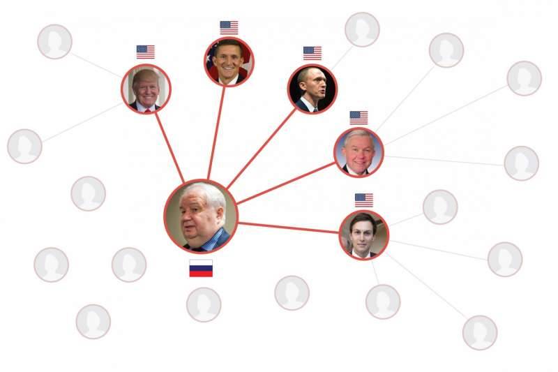Jared Kushner now a focus in Russia investigation