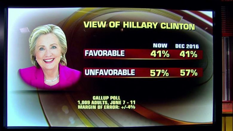 Hillary Is Just as Unpopular as She Was After the Election, New Poll Shows