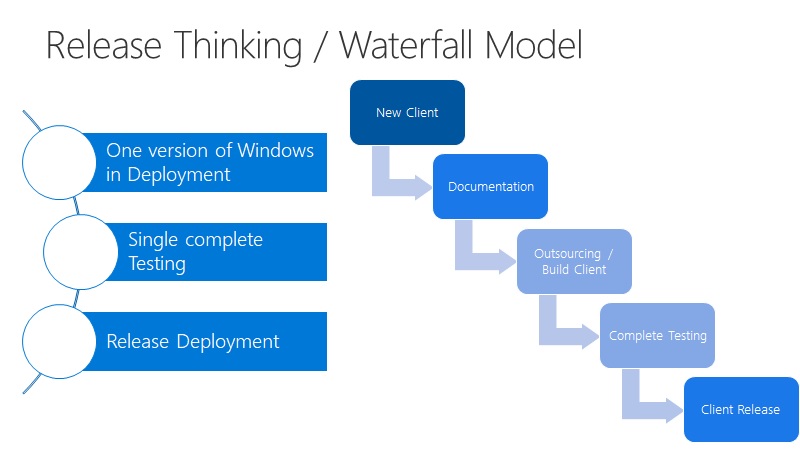 Microsoft releases first test build of Windows Server 1803